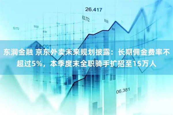 东润金融 京东外卖未来规划披露：长期佣金费率不超过5%，本季度末全职骑手扩招至15万人